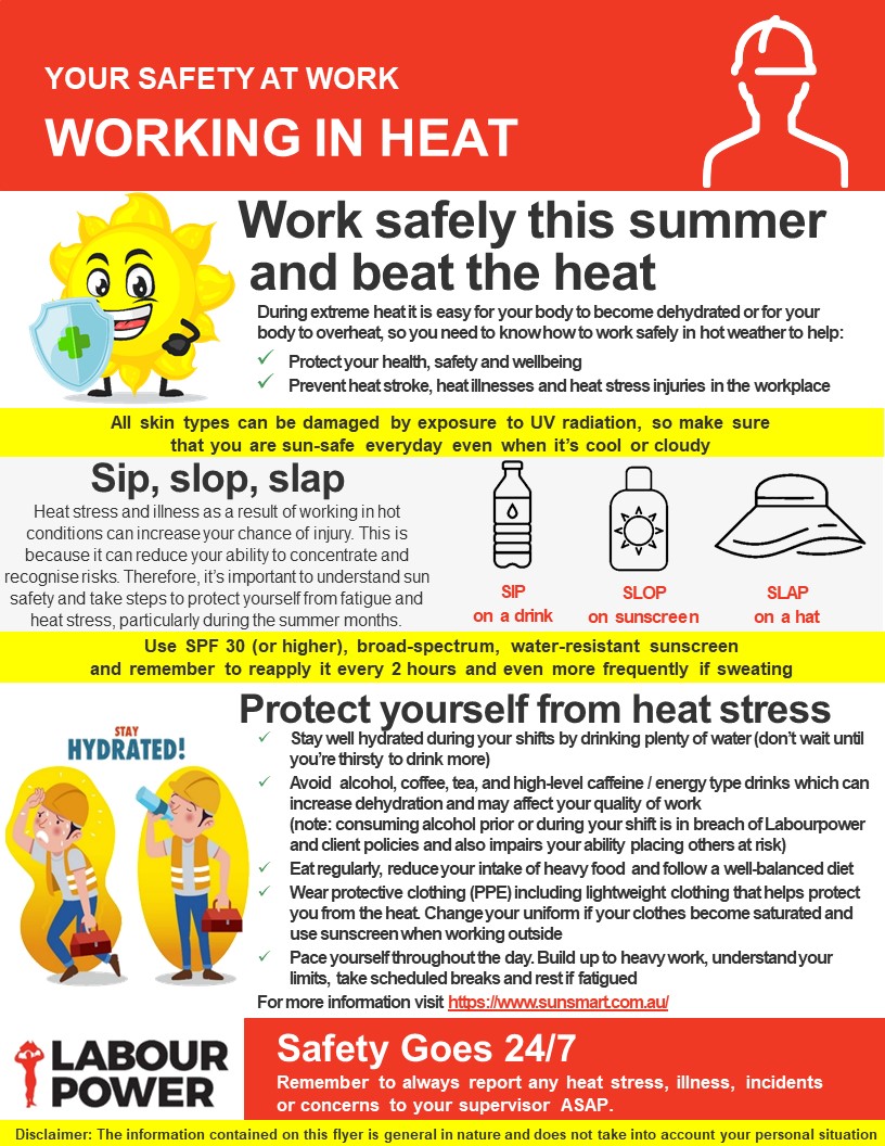 Safety Poster Heat Stress Heat Exhaustion Heat Stroke Cs | The Best ...